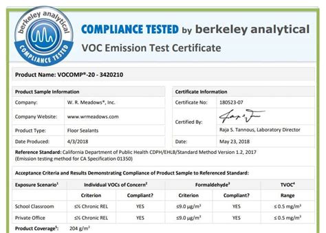 emissions test results online.